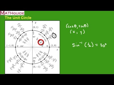 Unit Circle Trigonometry Youtube