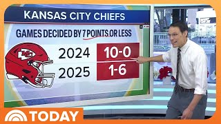 Chiefs vs. Texans: Steve Kornacki Breaks Down What to Know