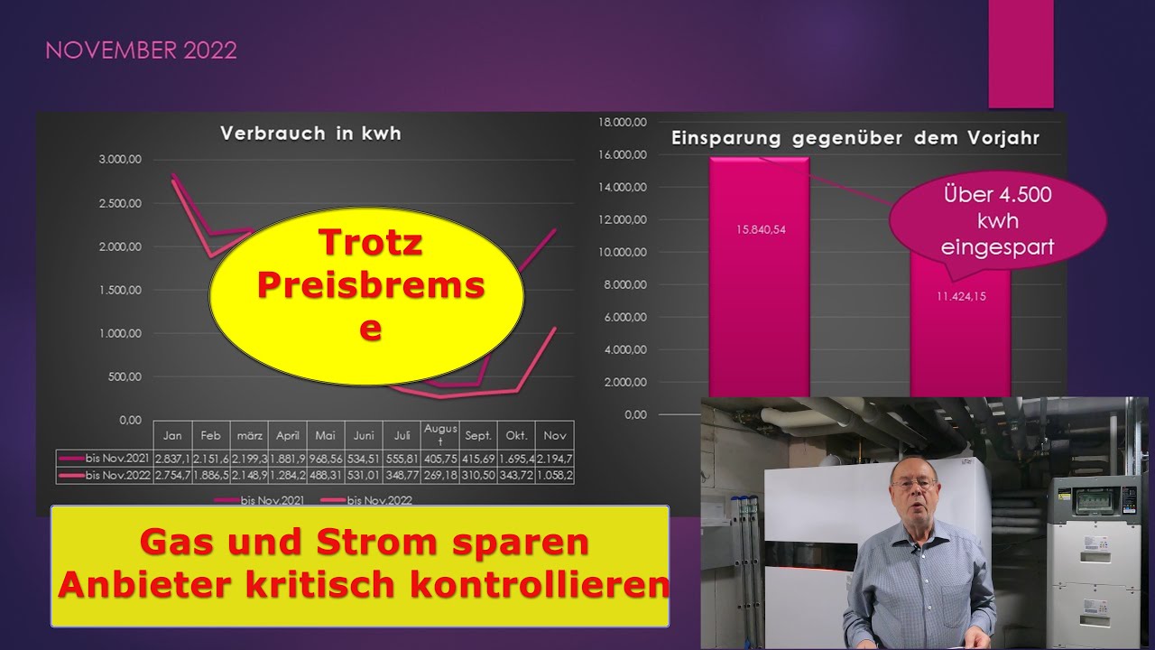 Gas Und Strom Sparen, Trotz Preisbremse Anbieter Kritisch Kontrollieren ...