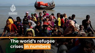 World Refugee Day in numbers