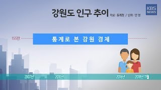 [KBS뉴스춘천] 통계로 본 강원 경제