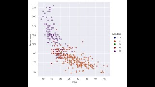 Plotting with Seaborn relplot()