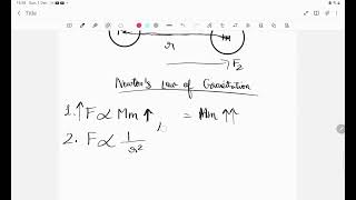 Class 9 l Chapter 10 l GRAVITATION I ONE-SHOT REVISION