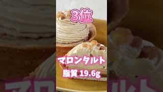 太るローソンUchi Cafe 高脂質ランキングTOP5 #ローソン #uchicafe #shorts #スイーツ#ゆうきちランキング #カロリー #ランキング