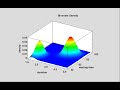 Fitting Bivariate Mixture Distributions