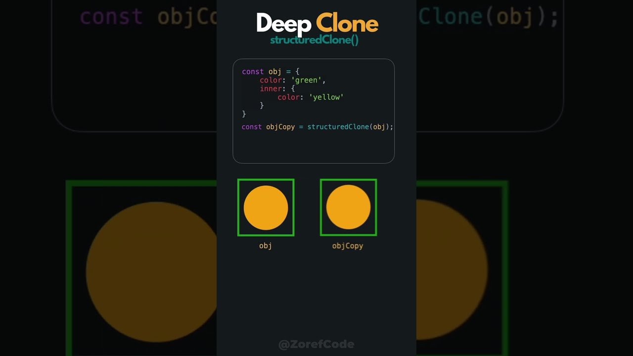 Deep Cloning Objects In JavaScript - YouTube