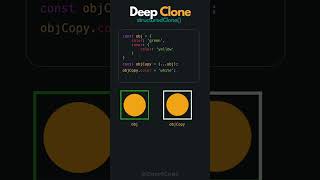 Deep Cloning Objects in JavaScript