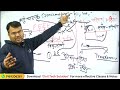 feee ii unit 1 complete overview of electronic components marathon by bipin sir​