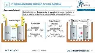 Funcionamiento interno de la batería del automóvil