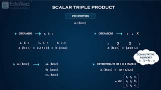 Triple Product