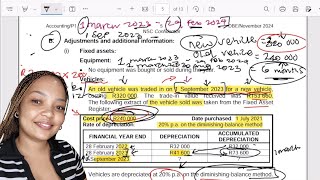 Grade 12 Accounting Part 1 | Companies Financial Statements | Nov 2024 Paper 1 Explained