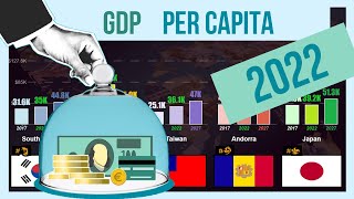 GDP per Capita (PPP) Around the World | 2017 vs 2022 vs 2027