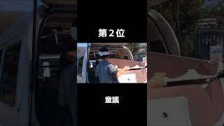 【入所施設あるある３選】#Shorts　#訪問入浴