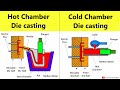 Hot Chamber and Cold Chamber Die Casting Process Working Animation | Lecture By Shubham Kola