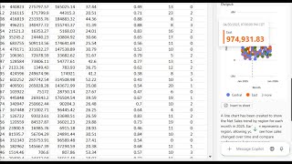 Transform Complex Data Instantly with Microsoft Copilot in Excel