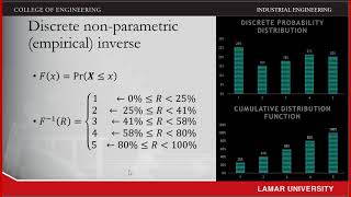 Simulation Inputs Generating Random Variables