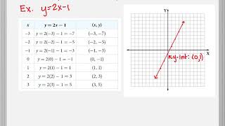 2 1 The Rectangular Coordinate System