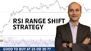 RSI RANGE SHIFT TRADING STRATEGY THAT ACTUALLY WORKS!