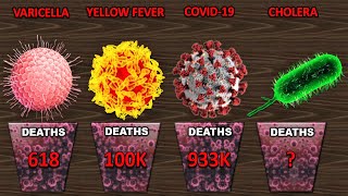 Comparison: Top Deadliest Pandemic Viruses