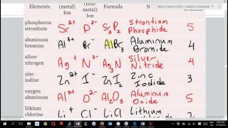 Science 9 Section 3.2 Part 2