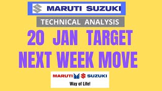 Maruti Suzuki share news today | Maruti Suzuki share news | Maruti Suzuki share price target #maruti