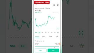 How to do Intraday Trading in Groww app