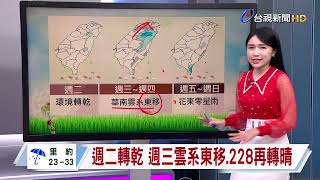 【0224台視午間氣象】冷氣團發威！ 低溫+強風.局部10度以下