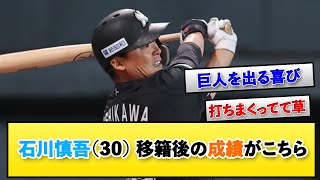 ロッテ石川慎吾（30）の移籍後の成績がこちら　なんｊ/5ch/まとめ