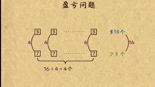 乐乐课堂小学数学三年级第56课：基本盈亏问题