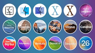 The Evolution of macOS – Every Version Explained (1984–2025)