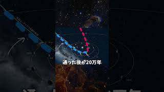 アトラス彗星は8万年後にはやってこない？#アトラス彗星　#宇宙 #shorts