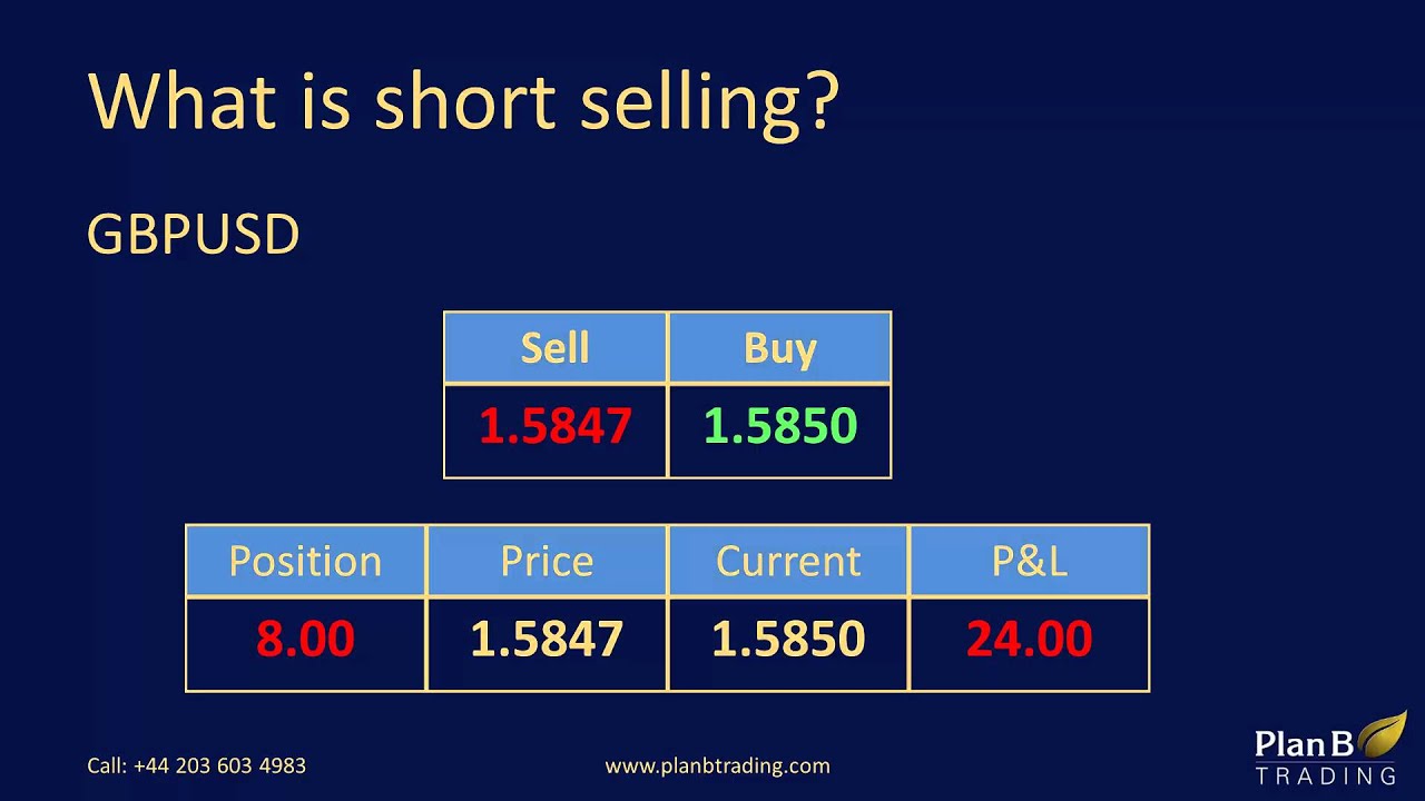 What Is Short Selling | Forex Training Courses | Plan B Trading - YouTube