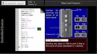 8051 Microcontroller Timer and Counter - SKU Embedded System