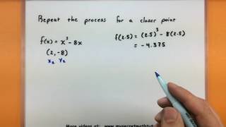 Calculus - Approximate the instantaneous rate of change of a function