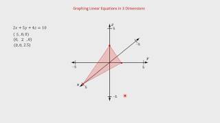3.5 Graphing Linear Equations in 3 Dimensions