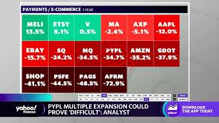 Why PayPal’s BNPL expansion could be tricky