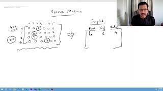 03. What is Sparse Matrix!! Convert To Triplet