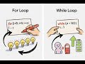 JavaScript Loops Explained: For, While, and Do-While (2026 Guide)