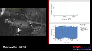 RDI IRIS MX in action