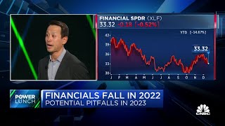 Financials struggle to perform in markets