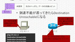 CCNAネットワーク基礎講座「Pingって何？」