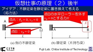 講義ダイジェスト要約編 不静定構造の力学05-2-2020Ver