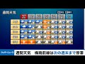 【週間天気】梅雨前線は次の週末まで停滞／5月でも大雨への警戒を