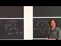 Programming with Categories - Lecture 17