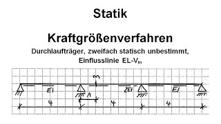 Kraftgrößenverfahren: Durchlaufträger, 2-fach statisch unbestimmt, Einflusslinie EL-Vm