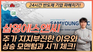 [삼영에스앤씨 주가전망] 주가 관련내용과 상승모멘텀 체크!