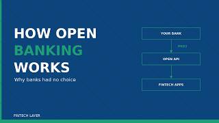 How Does Open Banking Work? (And Why Banks Had No Choice)