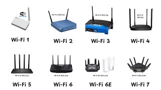 Every Wi Fi Generation Explained in 8 Minutes