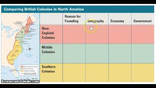 Comparing the Colonies Chart