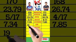 Amit Mishra vs Chawla bowling comparison in IPL #shorts #viral #ipl #trending #ytshorts